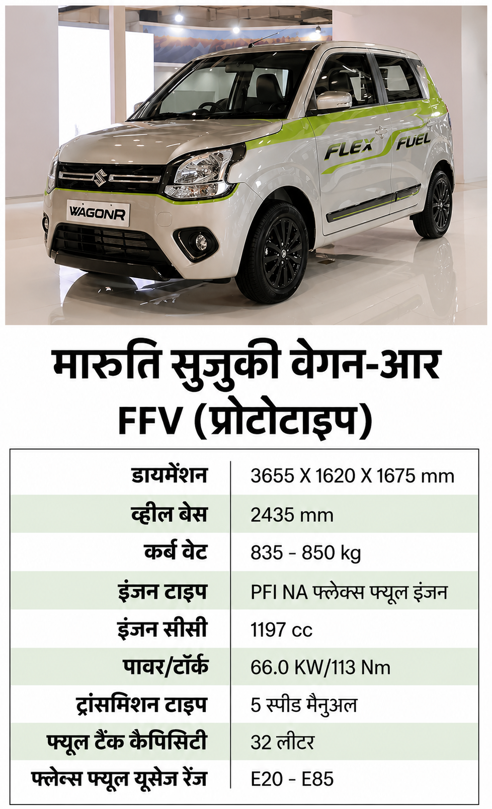 E20 के बाद E85 फ्लेक्स-फ्यूल की तैयारी में भारत