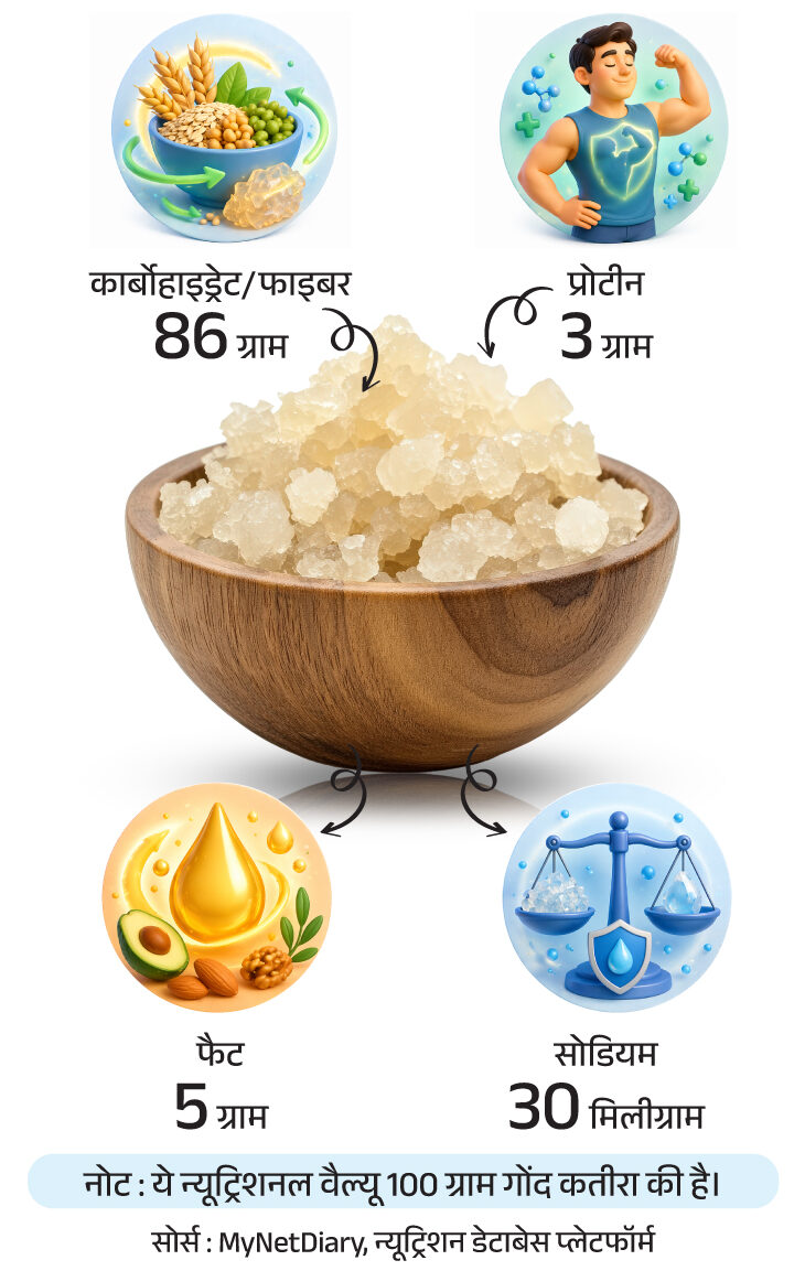 गर्मी में सुपरफूड गोंद कतीरा: 11 जबरदस्त फायदे, शरीर को रखे ठंडा और हेल्दी