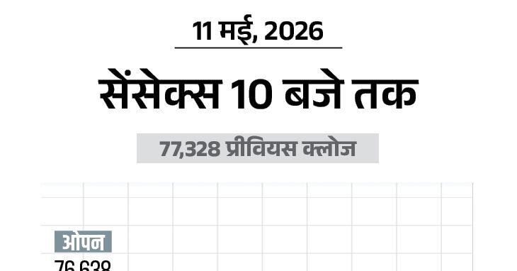 शेयर बाजार में बड़ी गिरावट: सेंसेक्स 1000 अंक टूटा, निफ्टी में भी भारी बिकवाली