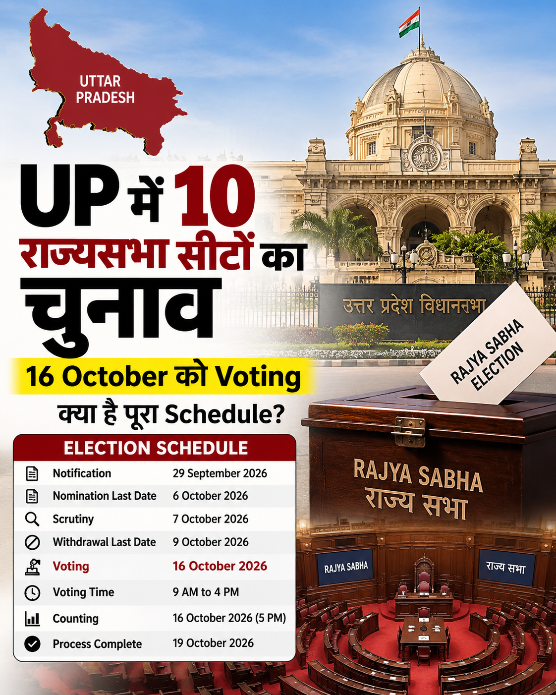 UP Rajya Sabha Election 2026: 16 October को Voting, पूरा Schedule
